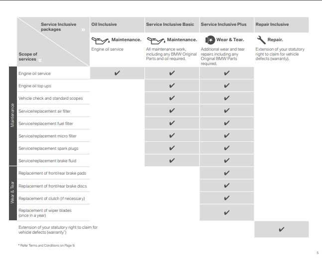 BMW_Service_Inclusive_Brochure