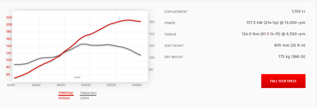 panigale-v4-specs